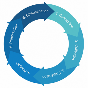 Data management | FORS