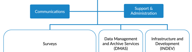 Organisation Chart 2024 FORS   Organisation Chart 2024 3e3pwf6ja87l99avihmzytuju0pkds2sbdjopqjzztpoae2ts 